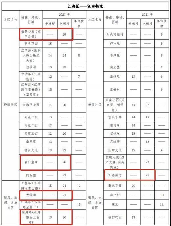 江门|一览江门市区房屋租金！租金高达55元/㎡·月！你觉得贵吗？