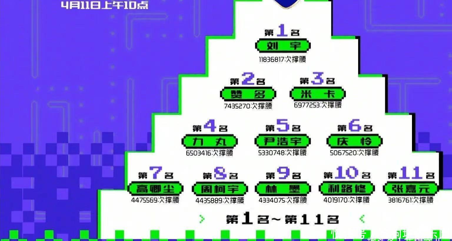 数据|内部员工瓜：公司间博弈激烈、难舍国际市场、鹅注重脱水数据