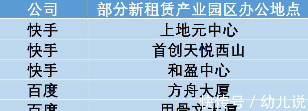 互联网公司|大厂安家 CBD 背后的互联网“总部经济学”