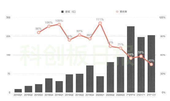 财报|亏了六年，拼多多终于挣钱了，但自称下季难持续