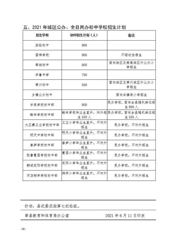 初中|最新！聊城36所小学、初中招生计划出炉