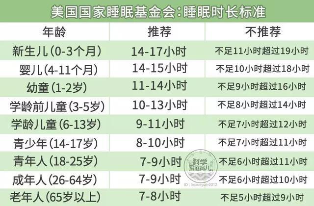 睡眠质量|狂补钙就能长高了小心伤害娃!这3招让身高逆袭