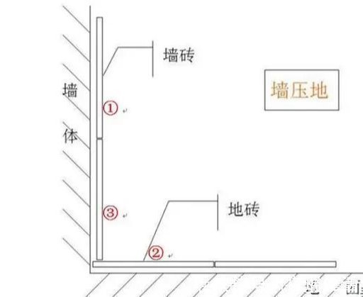 地面|卫生间贴瓷砖，墙压地还是地压墙老师傅良心解答，当初才没被坑