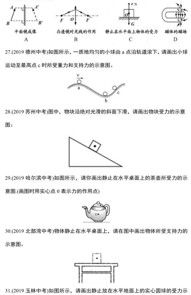 作图|力学作图题，这88道精选作图题一定要做！