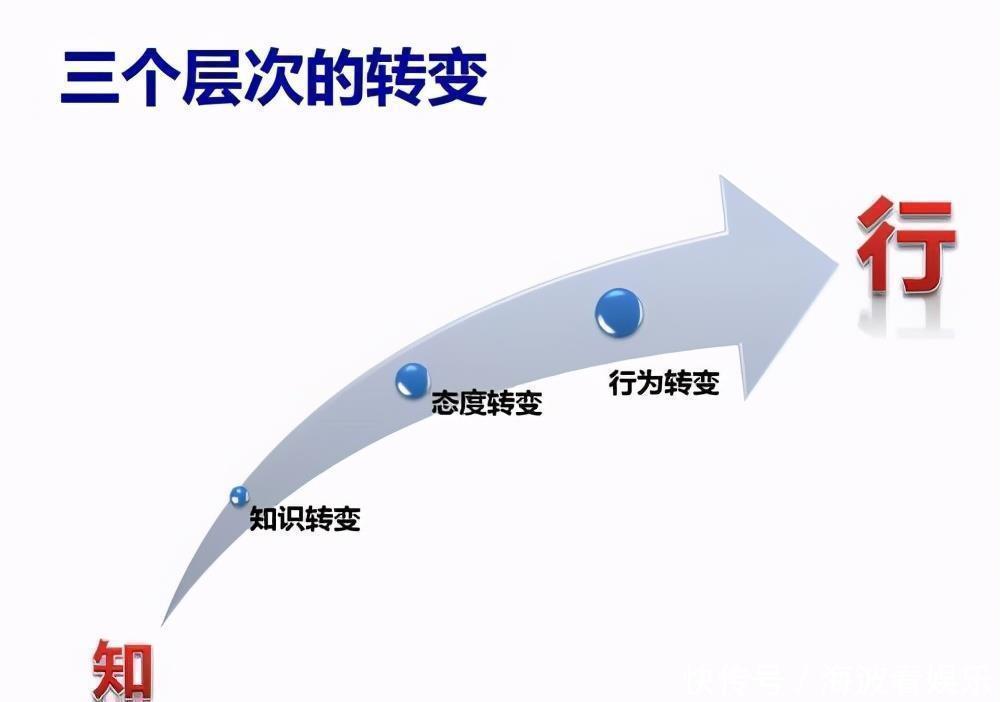 作者#在读完这本书之前,我从未想过阅读这件事都需要学习