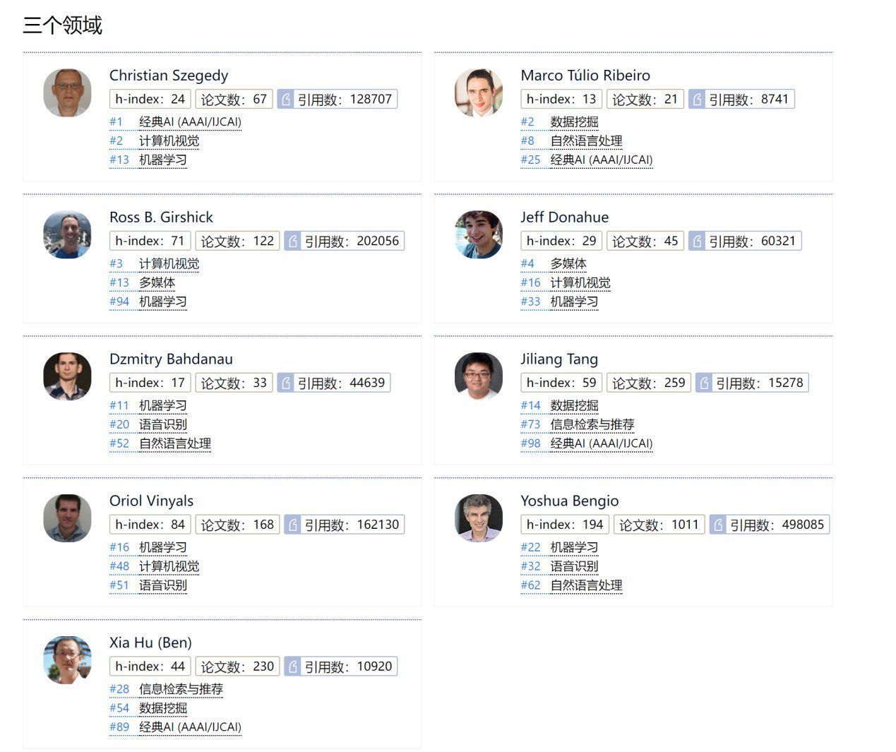 美国|AMiner重磅发布：2022年人工智能全球最具影响力学者榜单AI 2000