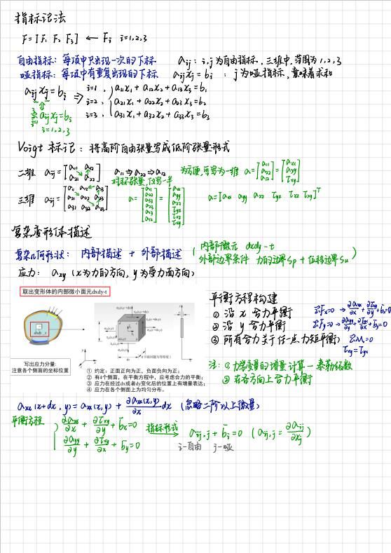 微积分|高校专业课程笔记？网友：来吧，展示！