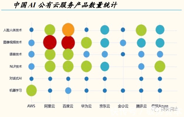一线城市|云计算产业链全景地图