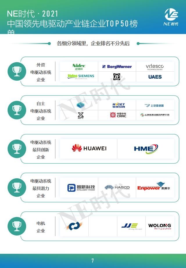 报告|中国电驱动产业链企业TOP 50报告