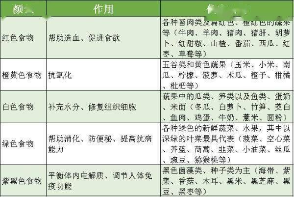 gi|糖尿病患者的饮食“宝典”来了！给你5个玩转吃喝的要点