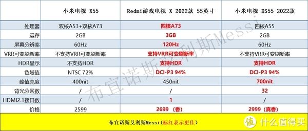 oled|2021双十一电视攻略，老司机带你飞！