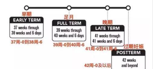 妈妈|肚子里的“钉子户”，孩子不在预产期出生，医生这是妈妈造成的