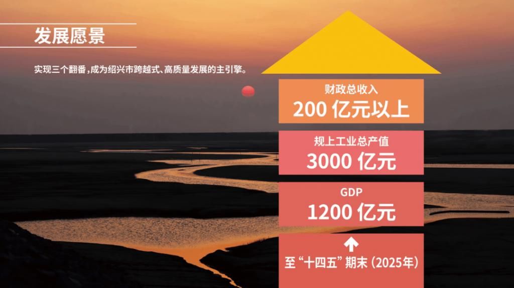 绍兴|25个项目！288亿！越城招商引资全面飘红，多区域齐头并进！