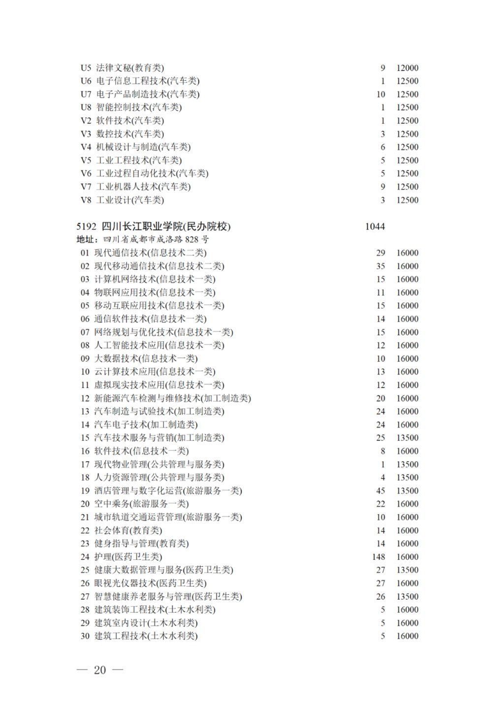 专科录取|17日11:00截止！对口招生专科录取未完成计划院校第二次征集志愿来啦