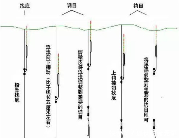 高手教你钓鱼如何找底？学会了就不怕钓不到大鱼了！——盛世三渔