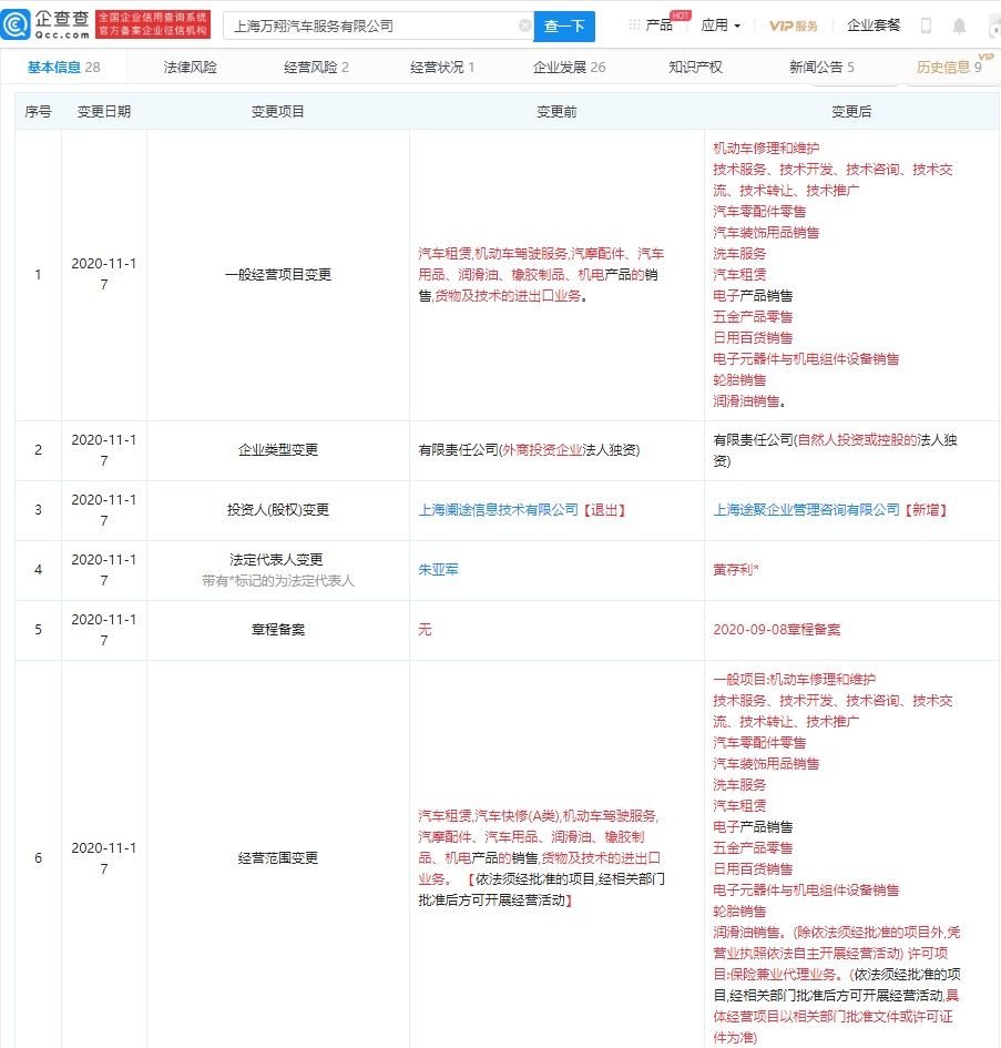 销售|途虎养车网关联公司经营范围新增电子产品销售等