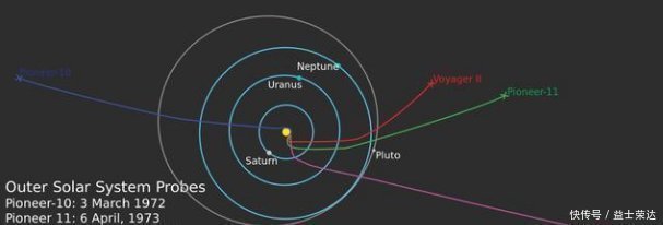 地球 旅行者一号离开地球这么久了,现在速度有多快?人类还能追的上吗