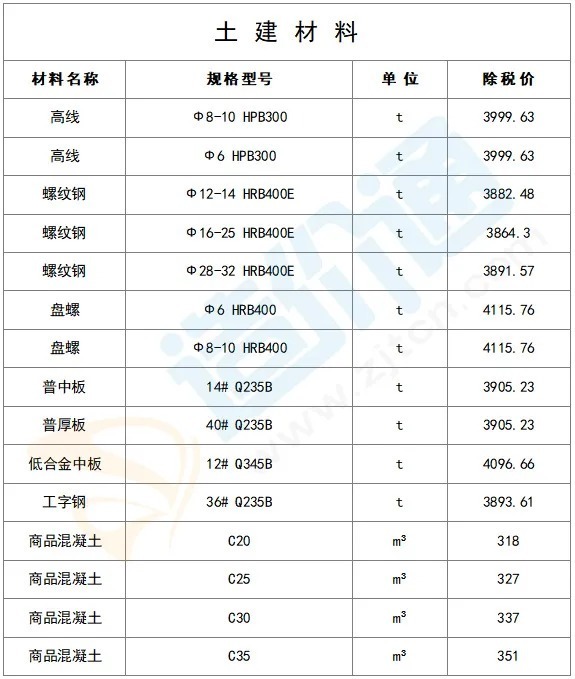 材料批发价格动态分析:透明市场中的商机发现