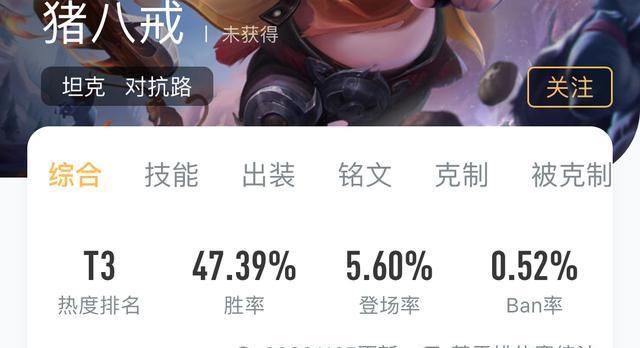 英雄|王者荣耀：S21对抗路风起云涌，猪八戒沦为T3, 它取代马超一跃成为T0