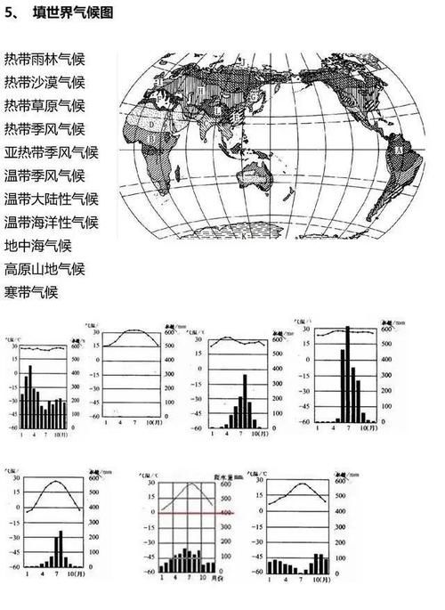 识图|初中地理：识图填空汇总练习，快速收藏！