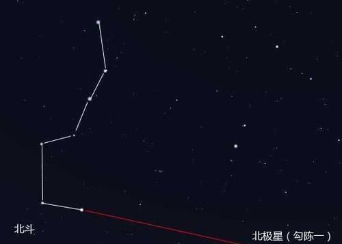 为什么北斗七星不仅能指“北”，又能计时，看四季？