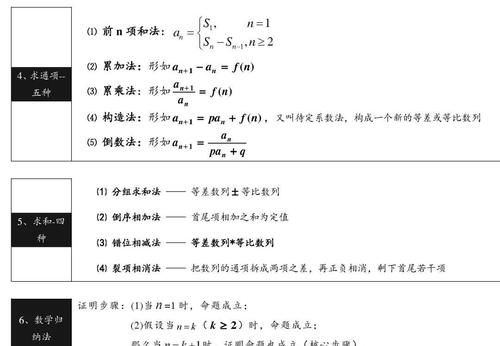 高中数学：公式+概念汇总，清晰明了！收藏！