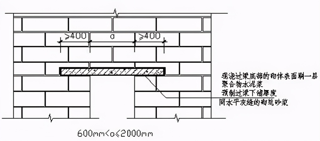 关键点|二次结构砌体构造质量控制关键点，细节决定成败