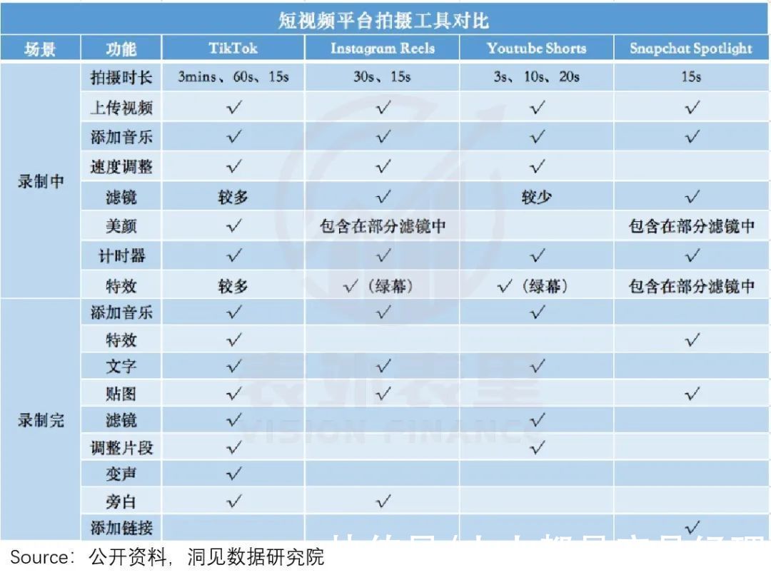 musicTikTok十亿MAU增长内幕：横扫全球的时间熔炉