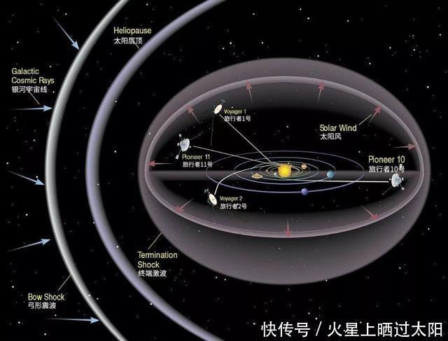 75亿公里之外 新视野号拍摄一张照片 空白 的内容引人深思 全网搜