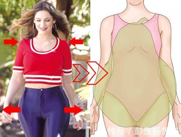 女性 5种女性身材特征,根据体型穿衣,你才能更好看