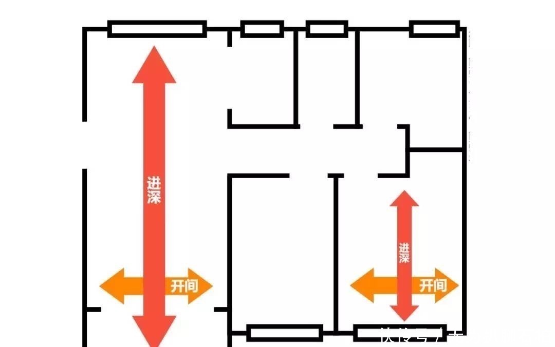 黄金|什么是“黄金”户型？你家只要占了这4点，就偷着乐吧！