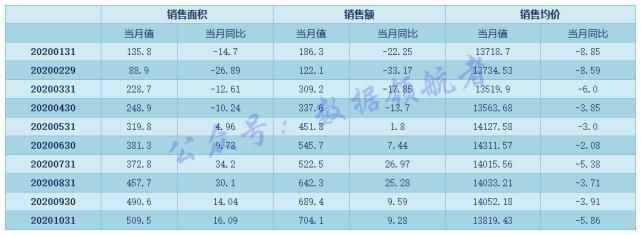 恒大地产|投资地产股与地产产业链相关个股的数据逻辑