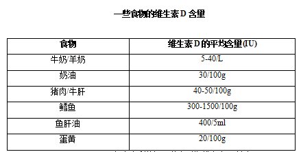 icu|全民补钙的今天，请不要忽略维生素D的重要性