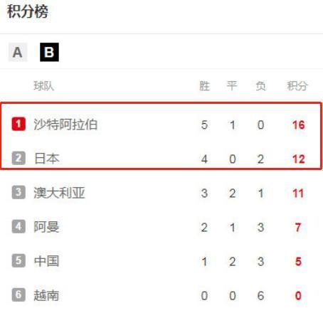 澳大利亚队|CCTV5直播!亚洲第2欲双杀男足,赢球=12强赛大结局,蒋光太立军令状