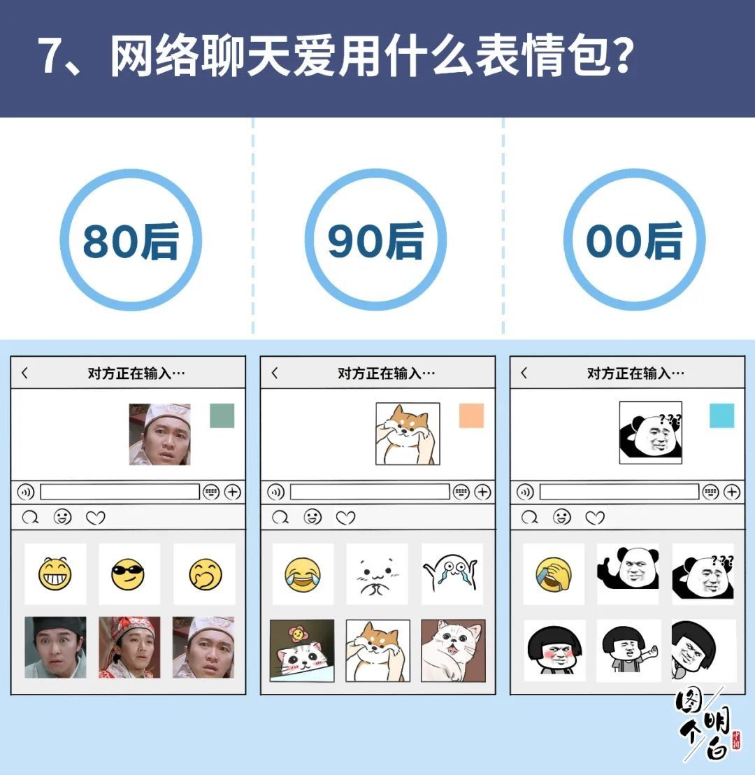 中国|80后90后00后上网图鉴，看看你是什么样…