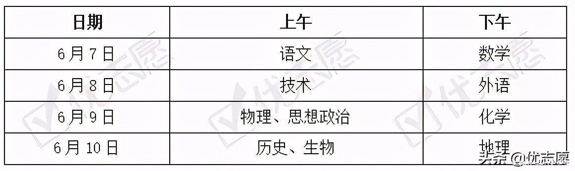 高考|2021年浙江省普通高校招生政策变动分析