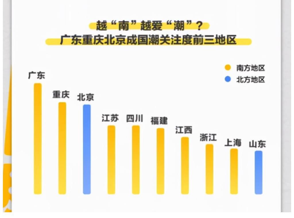 w年轻人比爸妈还“念旧”？国潮成为新风口，爆红产业如何走向长红