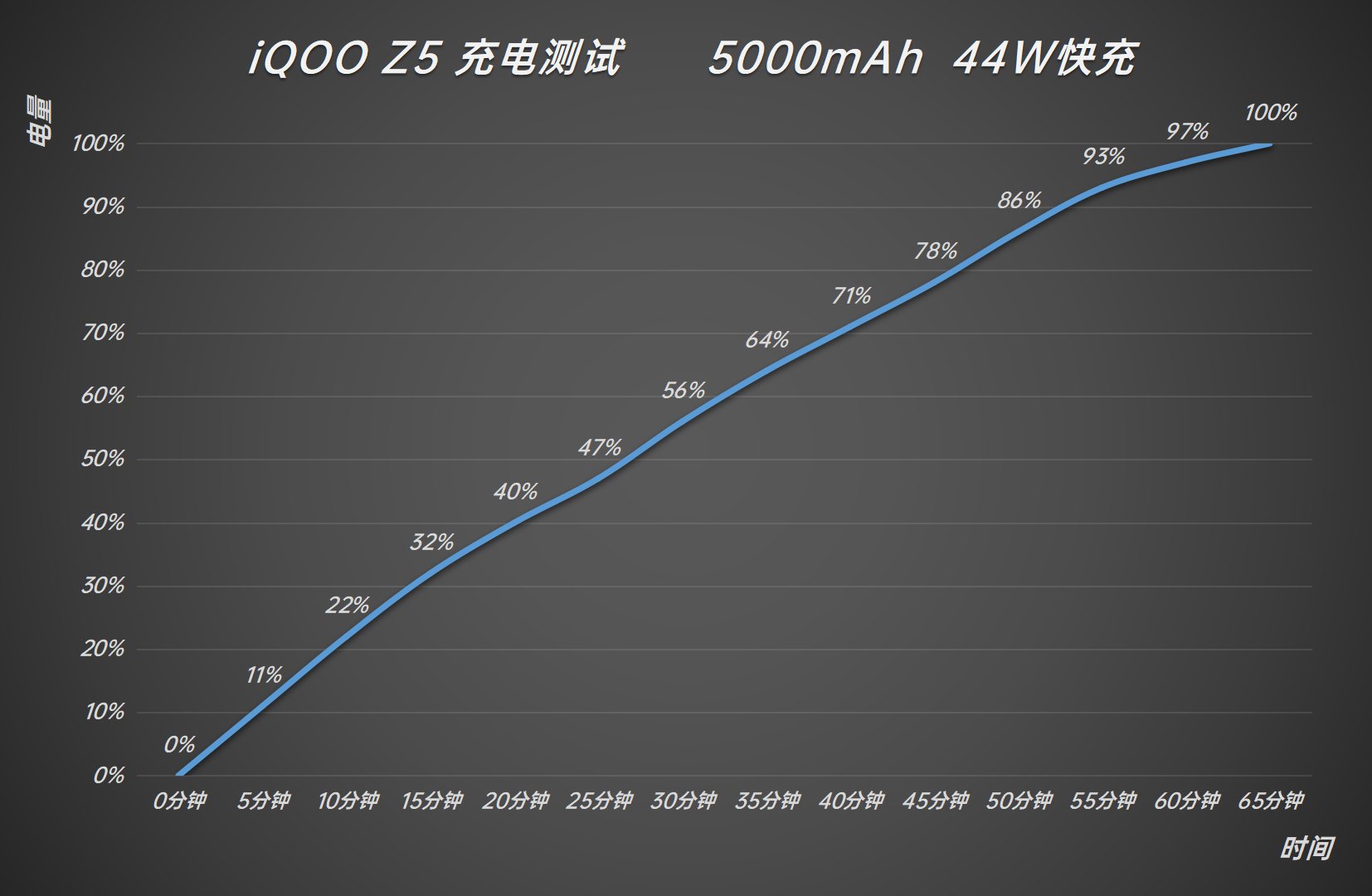 价位|入手iQOO Z5有哪些需要注意的地方？全方位带你了解下