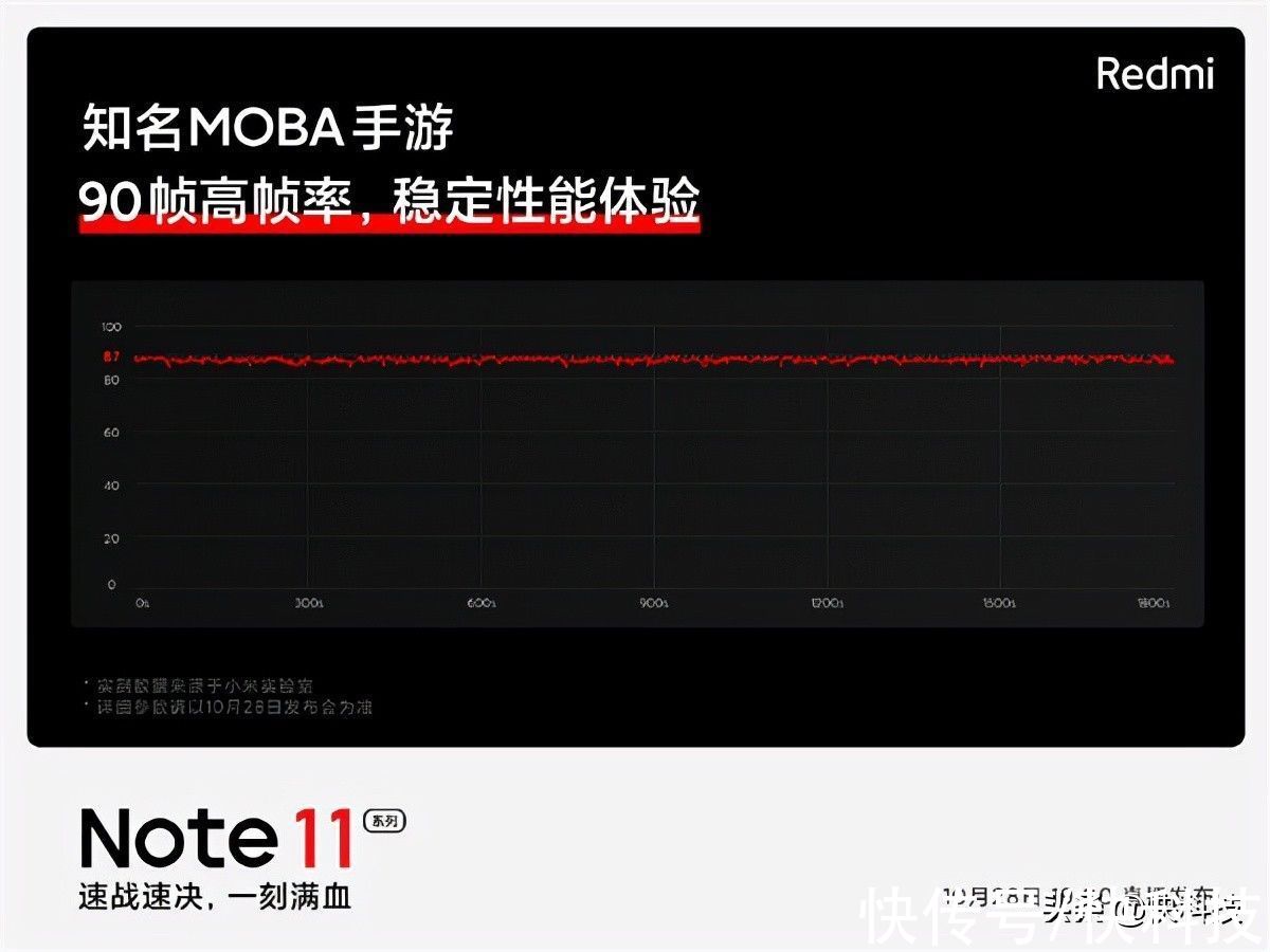 note|Redmi Note 11知名MOBA手游90帧流畅运行 卢伟冰：打游戏杠杠的