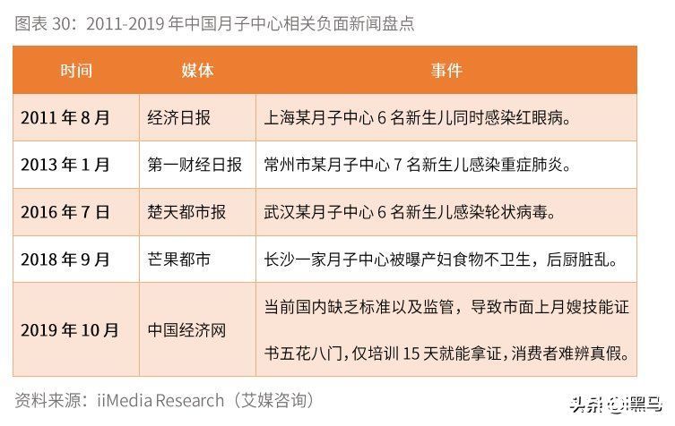 小巴|揭秘月子中心的草莽江湖