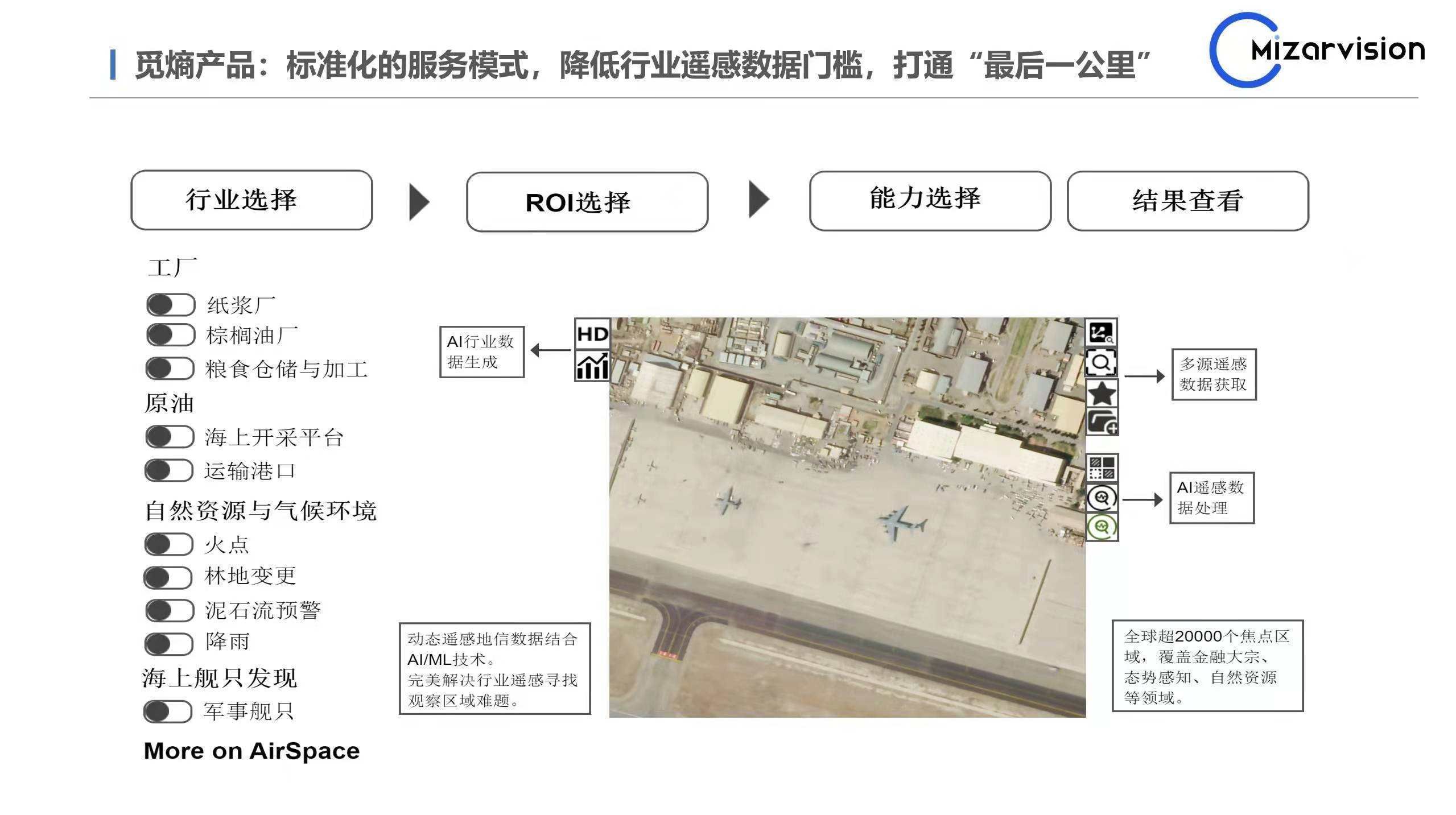 S发力地理信息情报分析，「觅熵科技」打造面向各行业的入门级SaaS系统