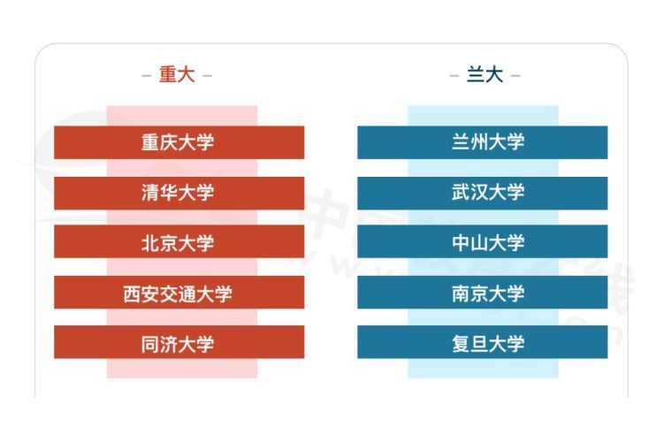 拉面|重大VS兰大｜当「重庆火锅」遇上「兰州拉面」