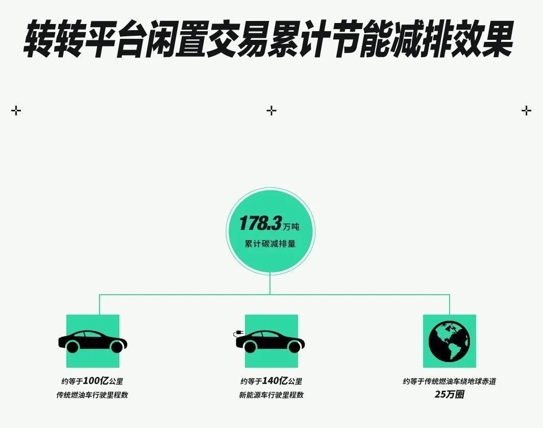 二手市场|从转转的iPhone消费报告，看库克给苹果带来的10年之变