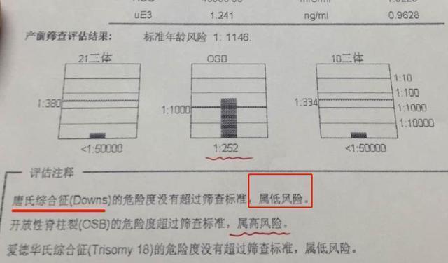 四维彩超|怀孕后总是小心翼翼闯过了这6关孕检,孕妈就可以松口气了