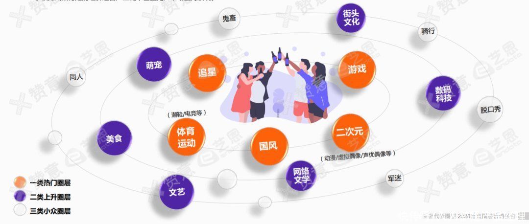 载体|品牌必备圈层营销指南：破圈三板斧，玩转圈层营销