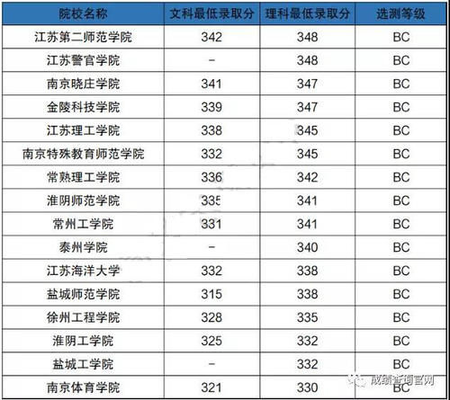 2021年江苏二本大学推荐，江苏二本大学最新排名