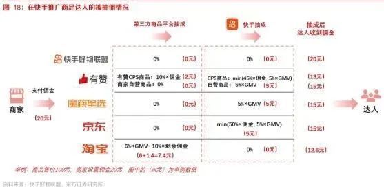 直播|逆势“电商闭环化”，谁给了抖快勇气？