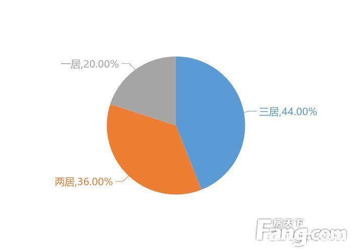 楼盘|12月绵阳新房用户关注度大数据报告