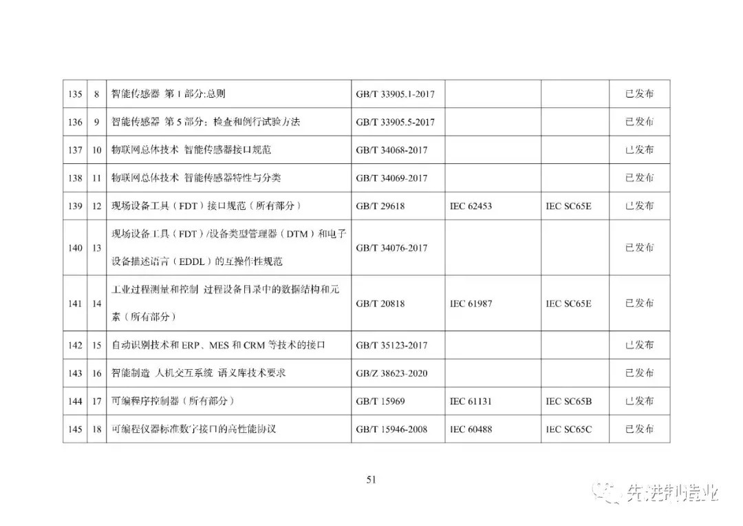 《国家智能制造标准体系建设指南（2021版）》（全文+下载）|智能制造 | 标准体系