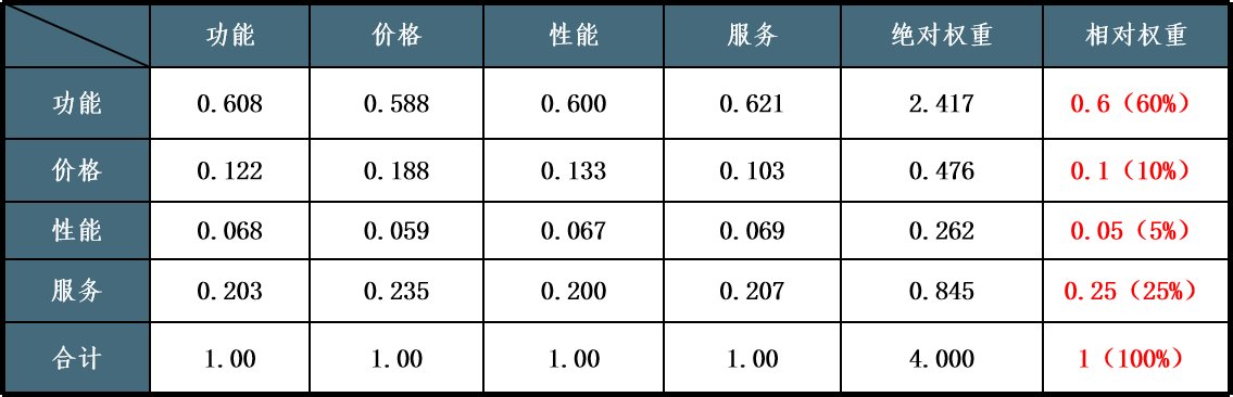 要素|需求分析如何落地？这篇告诉你答案